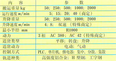 電動(dòng)自行小車輸送系統(tǒng)